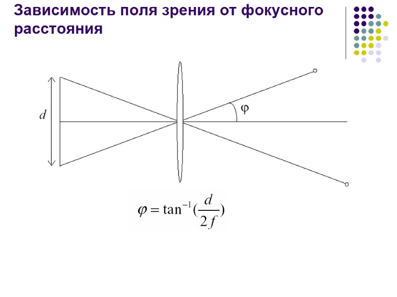 f Зависимость поля зрения от фокусного расстояния  Больше фокусное расстояние – меньше угол